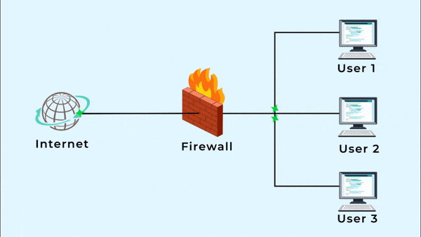 LLM-Based Comprehensive Detection of Firewall Rule Anomalies